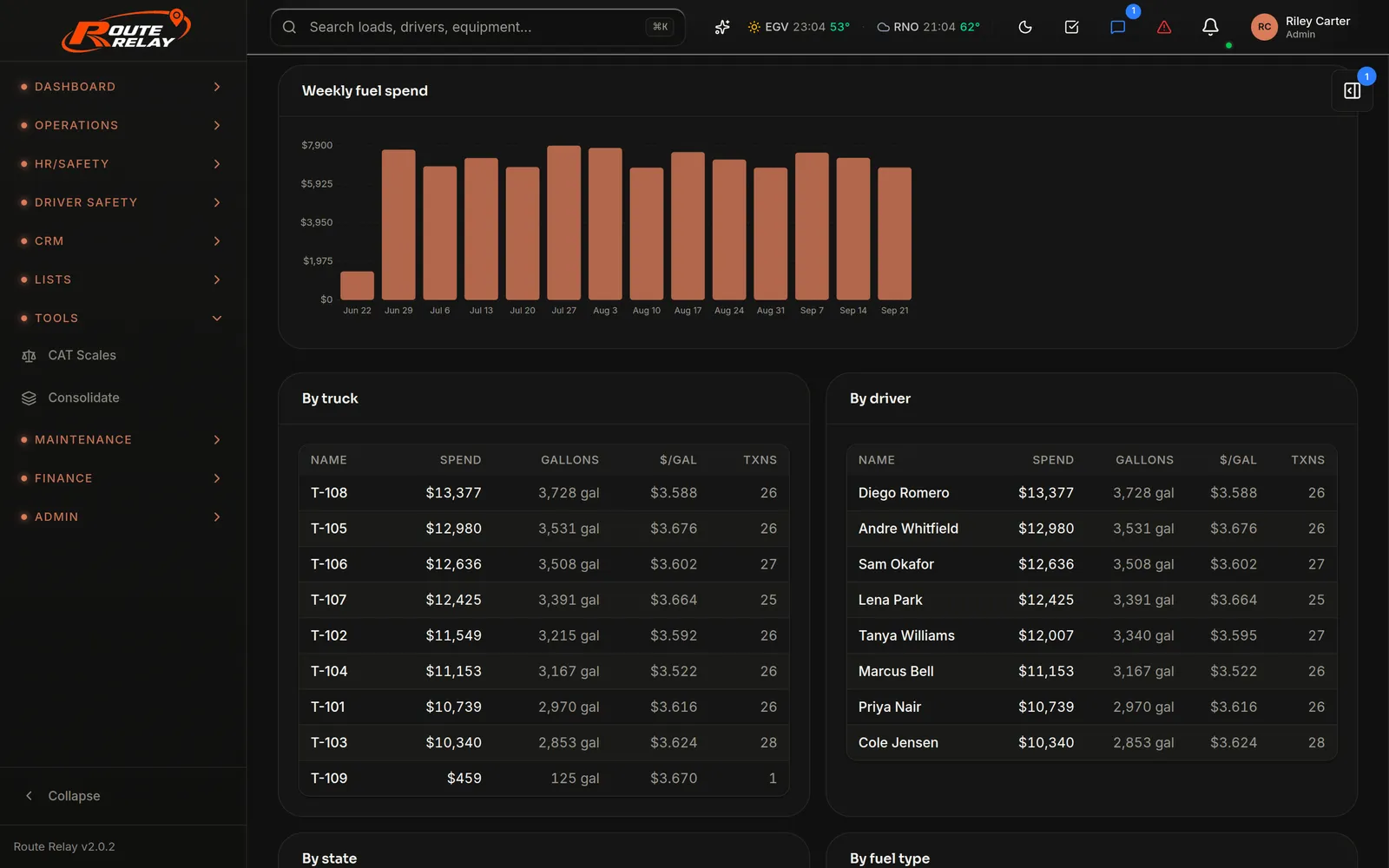 Fuel analytics